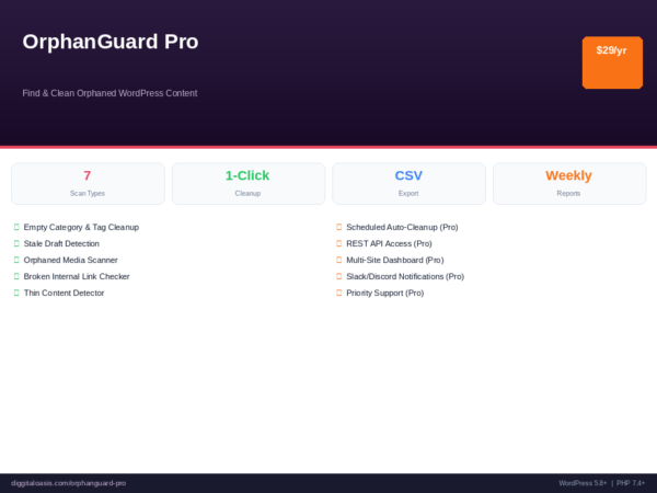 OrphanGuard Pro - WordPress Content Cleanup Plugin